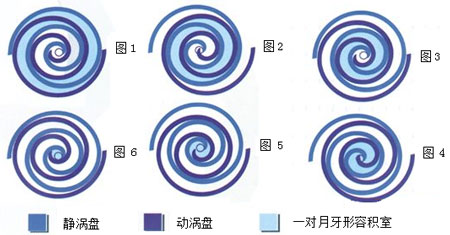 渦旋式無油空壓機(jī)